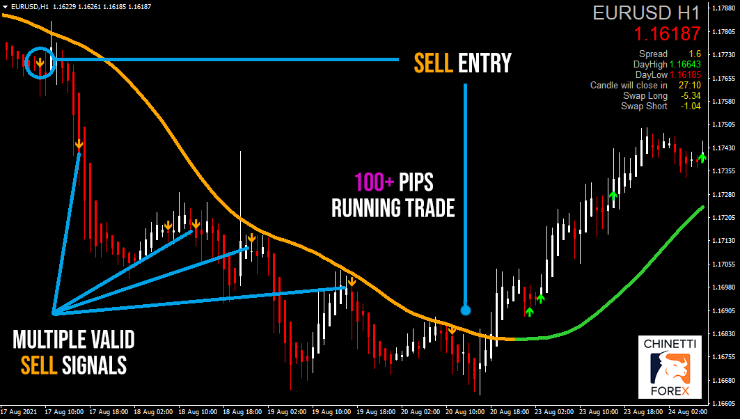 forex profits