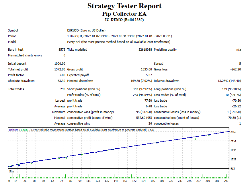pip collector robot results eurusd