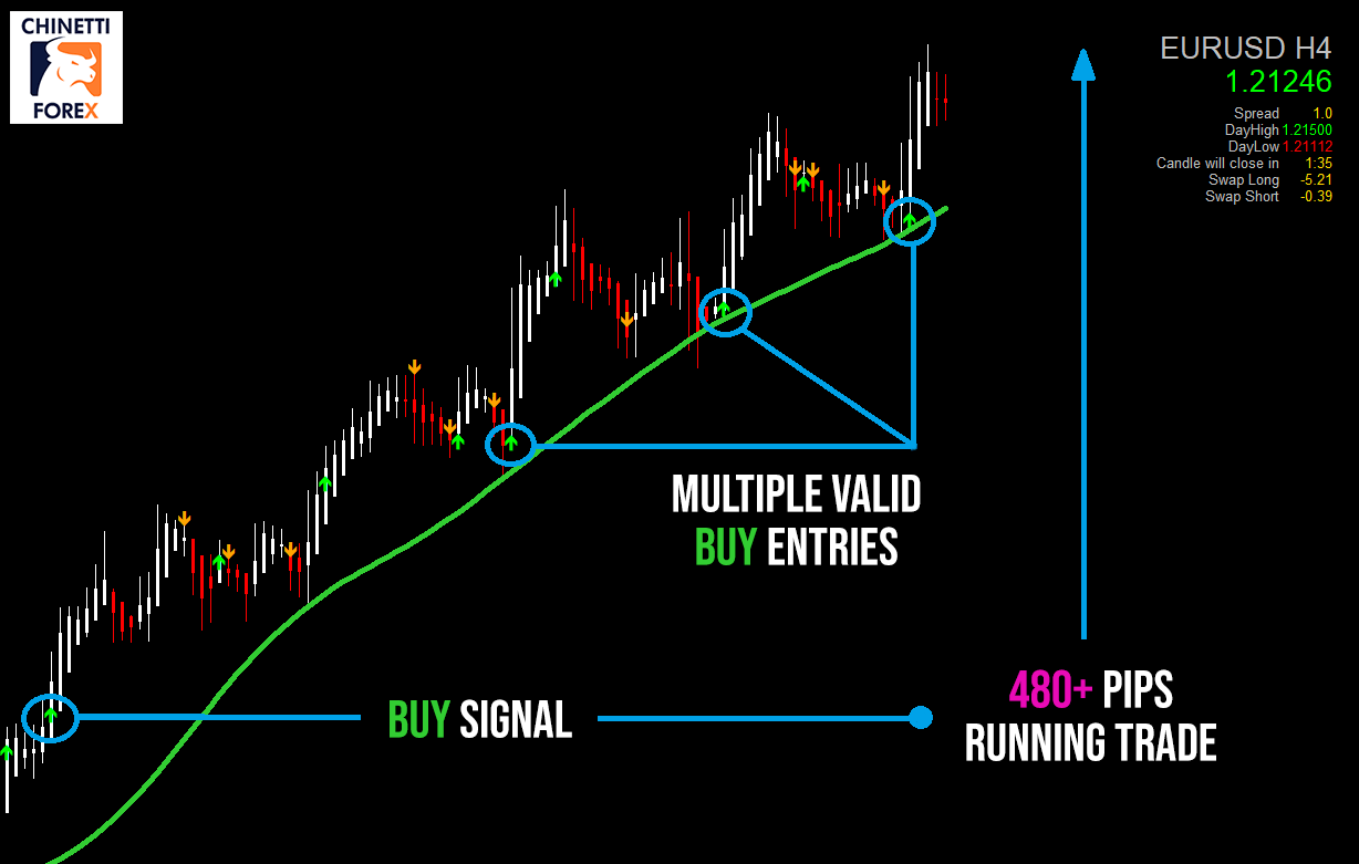 ChinEtti Pip Collector - Best Forex System 2021