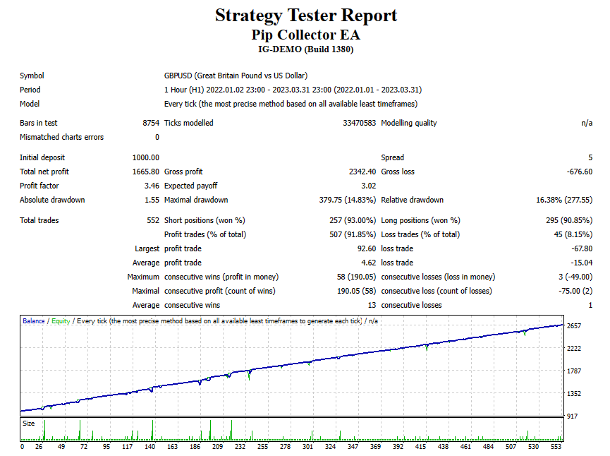 pip collector robot results gbpusd