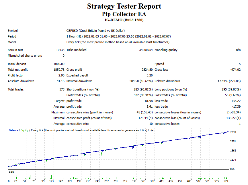 pip collector robot results gbpusd