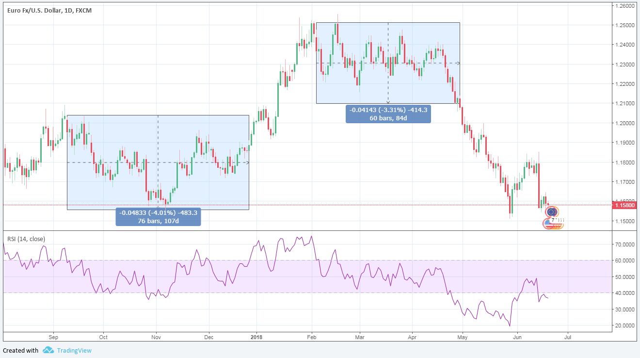 rsi