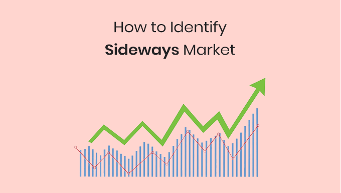 how to identify sideways markets
