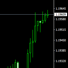 eurusd