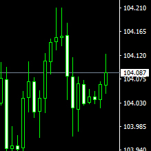 usdjpy