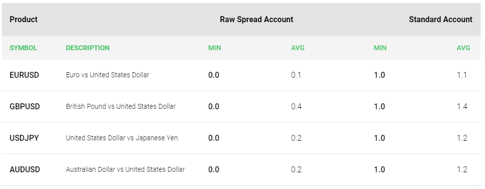 broker spread