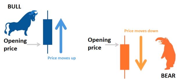 Japanese candle explained