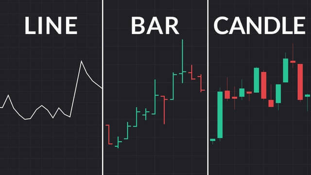 line, bar, candle charts