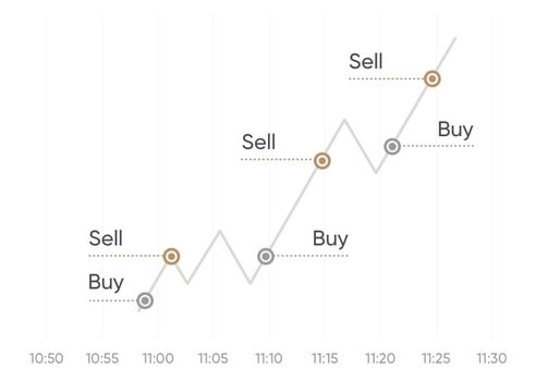 scalping