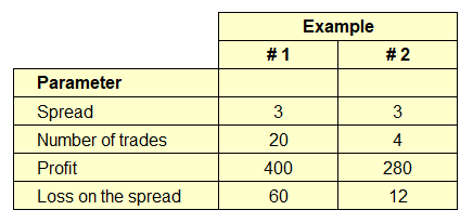 spread affects