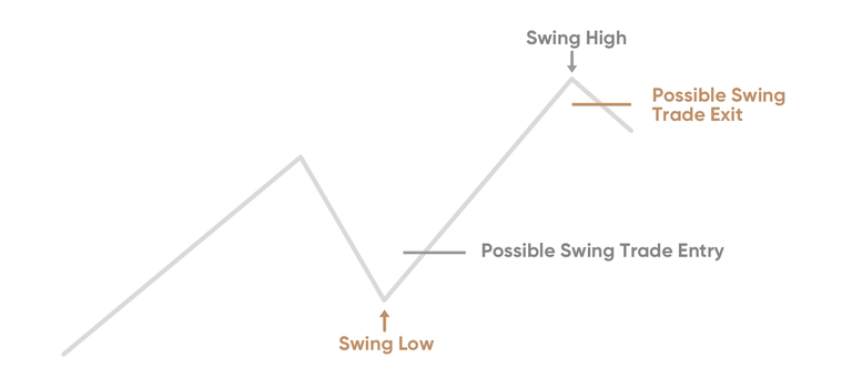 swing trading