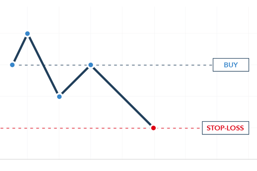 use stop loss