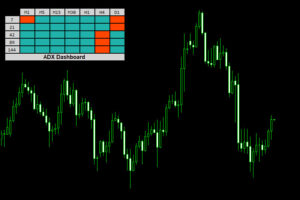 adx dashboard indicator mt4