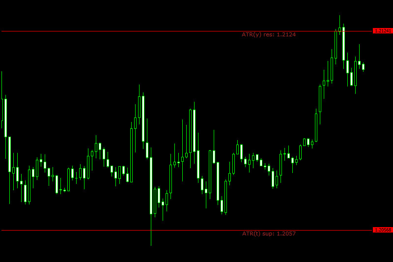 atr levels indicator mt4