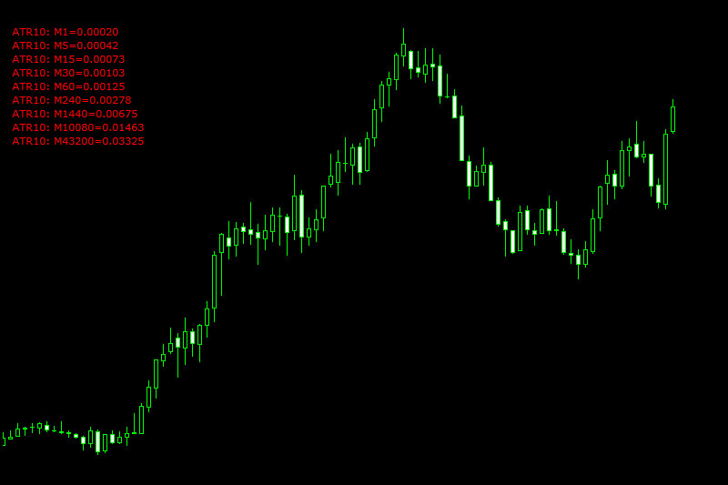 Forex in Peru: Menggunakan atr indicator