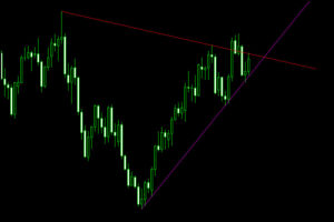 automatic trendline indicator mt4