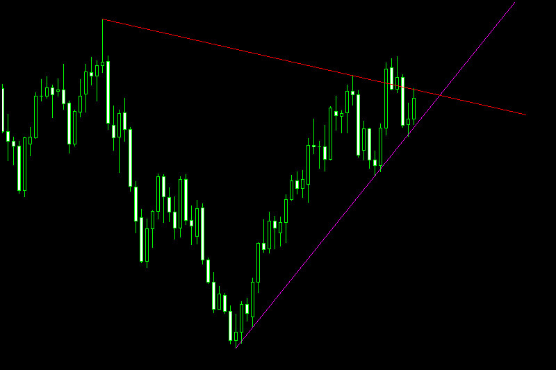 automatic trendline indicator mt4