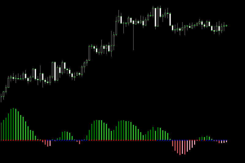 bollinger squeeze indicator mt4