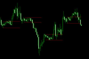 breakout zones indicator mt4