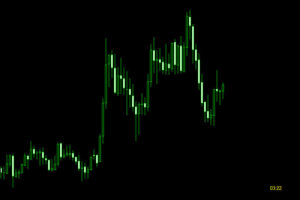 Candle Time Indicator
