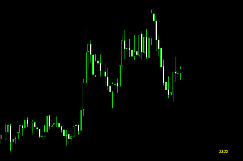 candle time indicator mt4