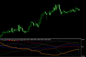 ccfp indicator mt4