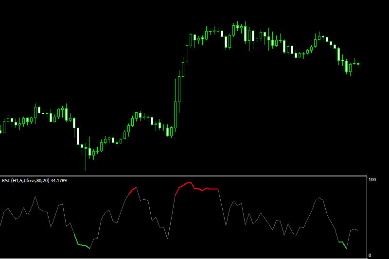 color rsi indicator mt4