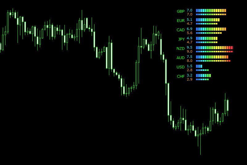 currency power meter indicator mt4