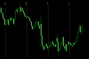 daily lines indicator mt4