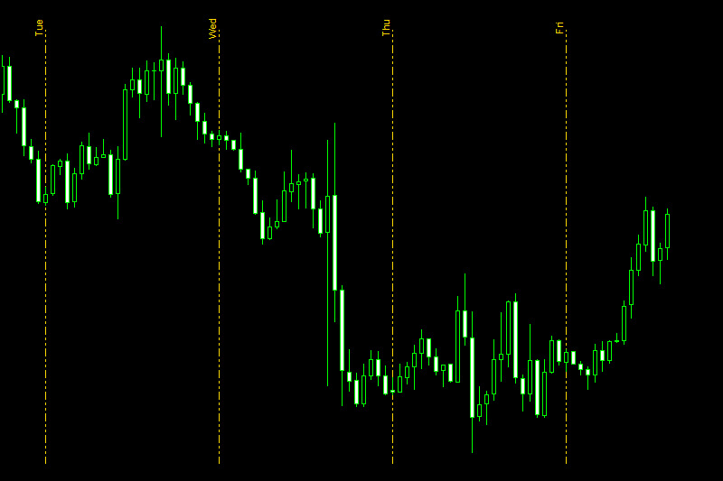 daily lines indicator mt4