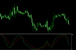 drake delay stochastic indicator mt4