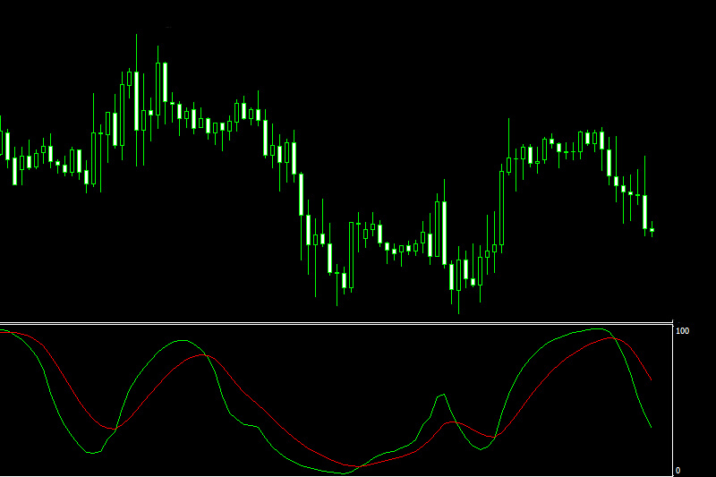 drake delay stochastic indicator mt4