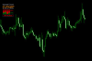 dynamic currency trend indicator mt4