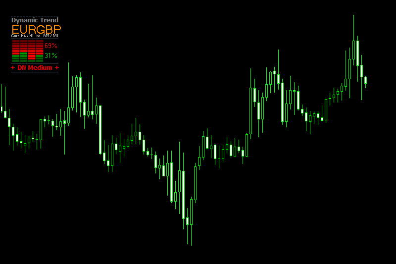 dynamic currency trend indicator mt4