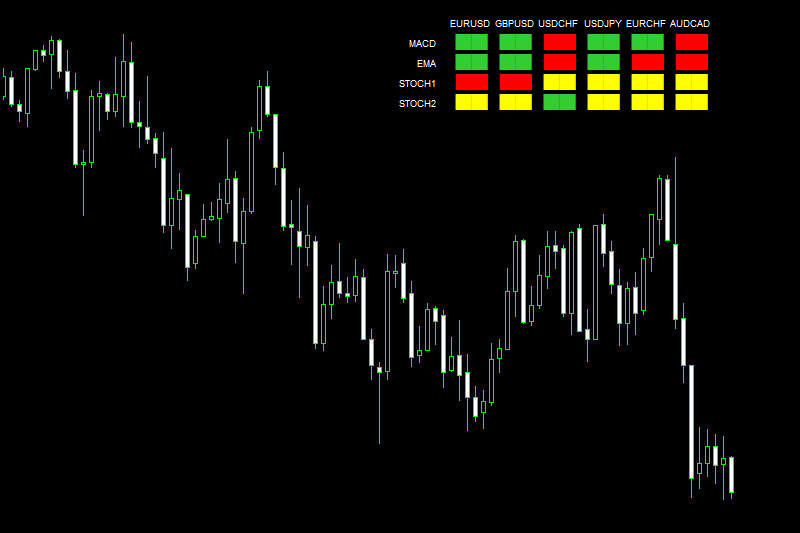 ekrana eeldera indicator mt4