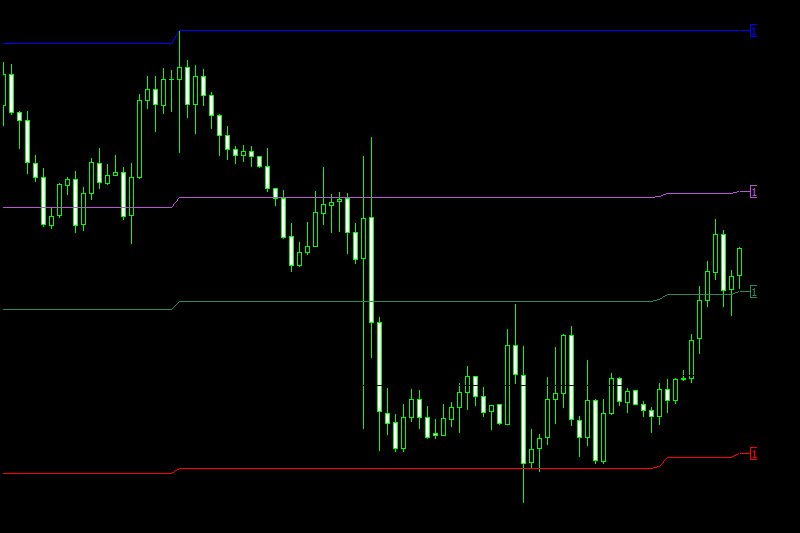 fibo channels indicator mt4