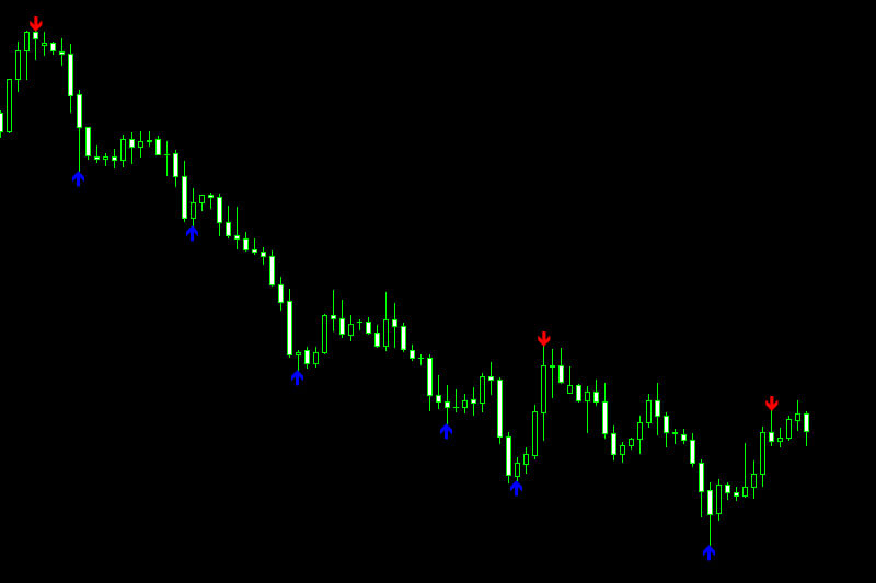 fractal zig zag nrp indicator mt4