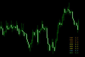 fx currency meter indicator mt4