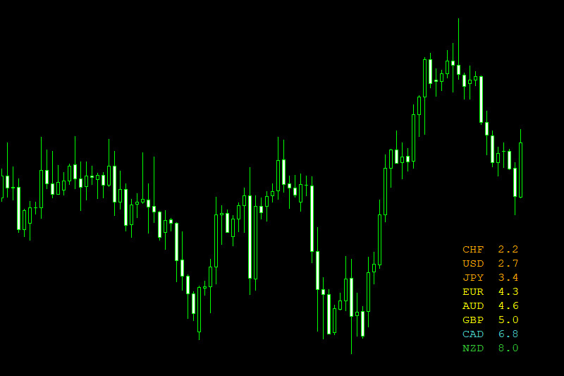 fx currency meter indicator mt4