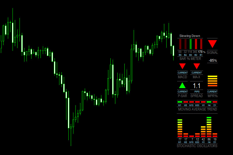 fx multi meter indicator mt4