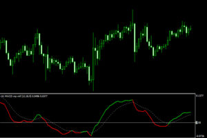 macd mtf indicator mt4