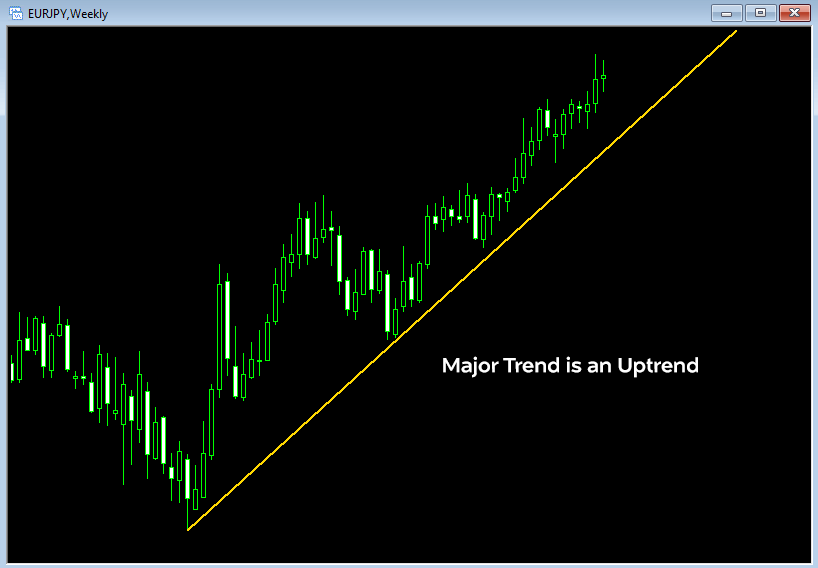 multiple time frame analysis example 1