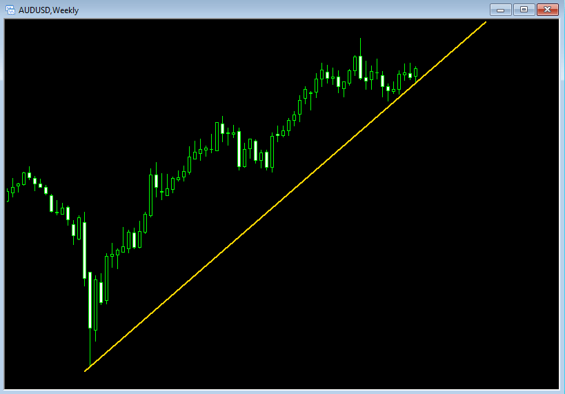 multiple time frame analysis example 2