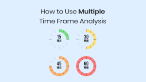 multiple time frame trading strategy