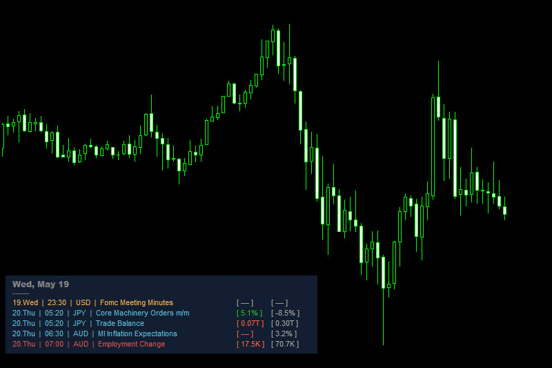 news feed indicator mt4