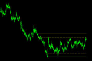 peak hilo indicator mt4