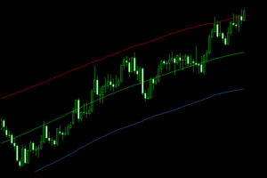 price bands indicator mt4