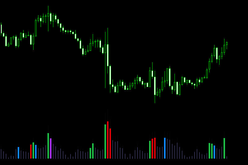 price volume histogram indicator mt4