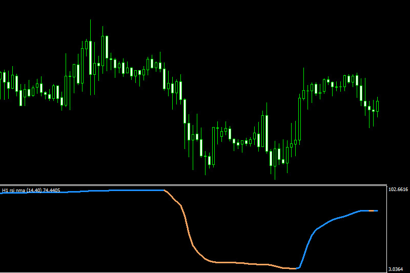 rapid rsi indicator mt4