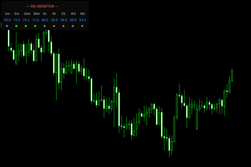 rsi monitor indicator mt4